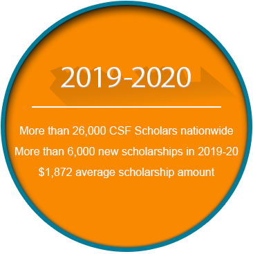 Children's Scholarship Fund Private School Scholarships