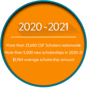 Children's Scholarship Fund Private School Scholarships